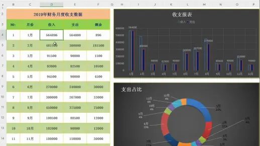 这样的才叫月报表，身为会计，别再做流水账了，真的没有人愿意看，输入数据就能自动生成，可视化报表，纯函数设置，数据美观又清晰