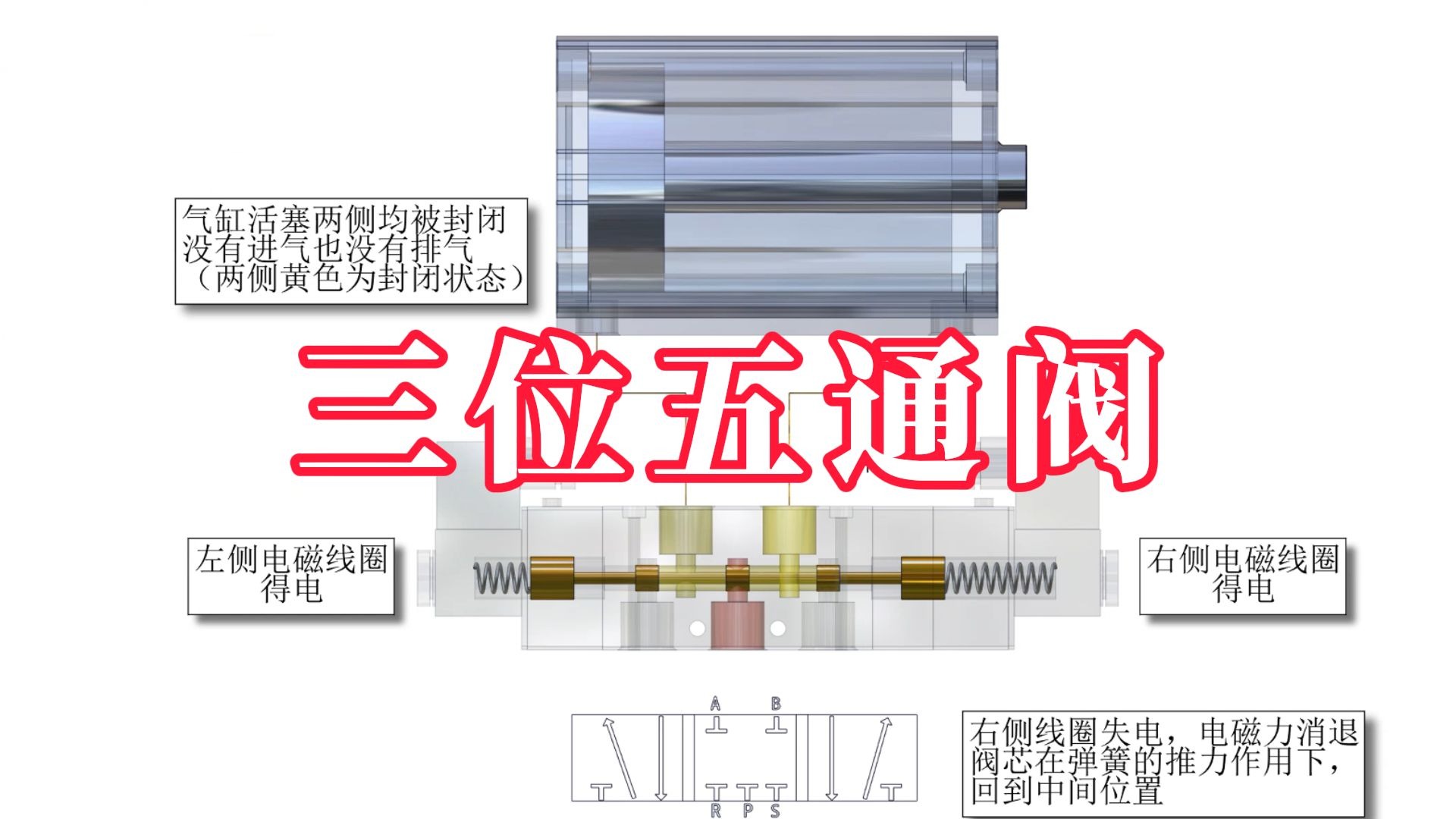 什么是三位五通阀？“三位”指什么，“五通”指什么？