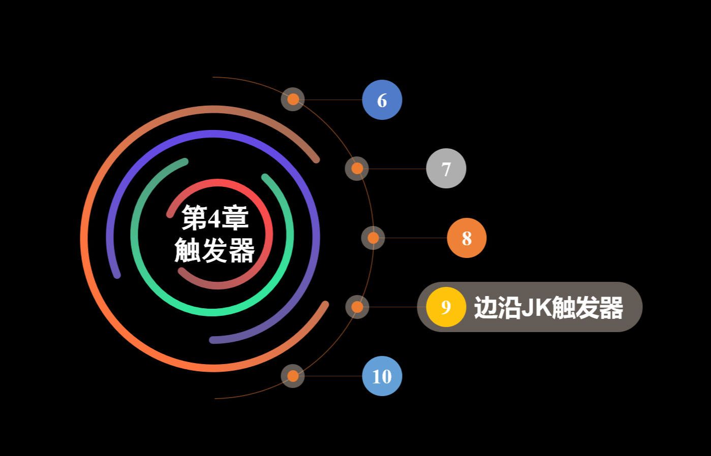 《数字电子技术》下集09-边沿JK触发器