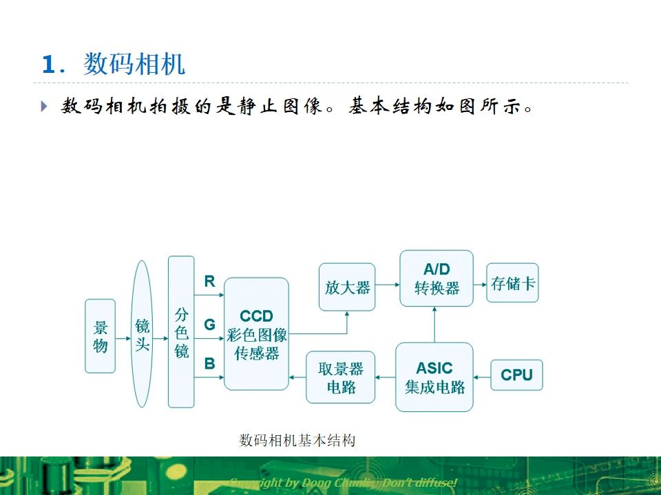 第16.03讲 图像传感器技术 3 图像传感器的应用