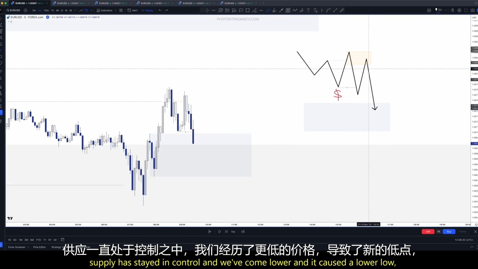 Photon Trading光子交易2024学习35. LC - 2A - 假突破（演练）