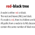 13 Red Black Trees