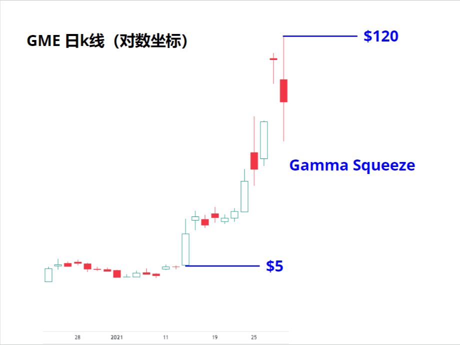 【期权小知识】网红小盘股又作妖了？做市商是如何影响市场价格的
