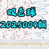 双色球2025009期进阶版，个人观点，仅供参考