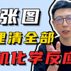 有机推断没思路？别怕，一张图梳理全部有机化学反应