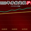 每月1000元，定投沪深300指数，如今实现财富自由了吗