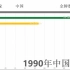 （亚运会奖牌榜）自1974年中国参加亚运会历年奖牌榜变化