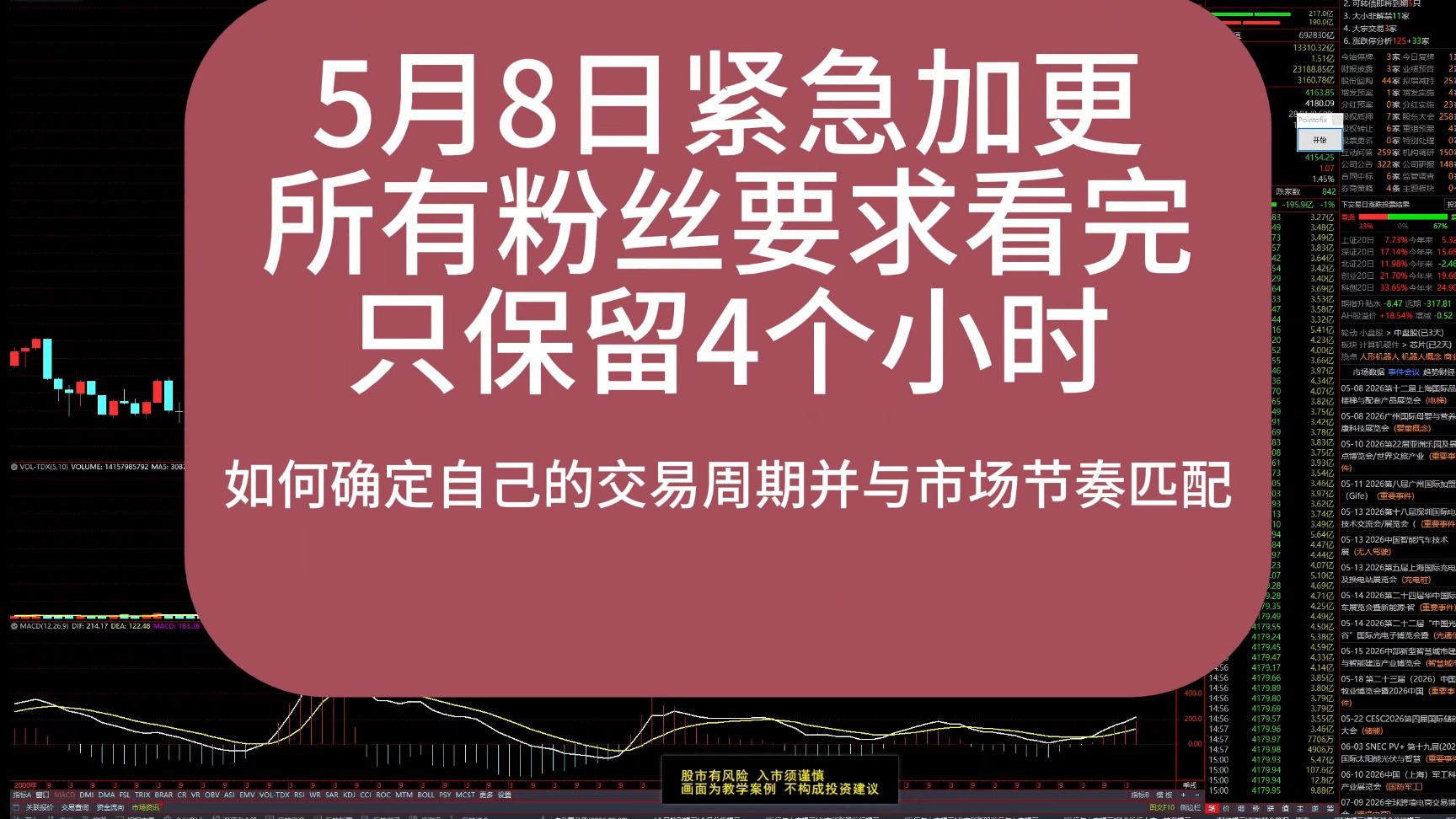 20260508期《如何确定自己的交易周期并与市场节奏匹配》 紧急加更