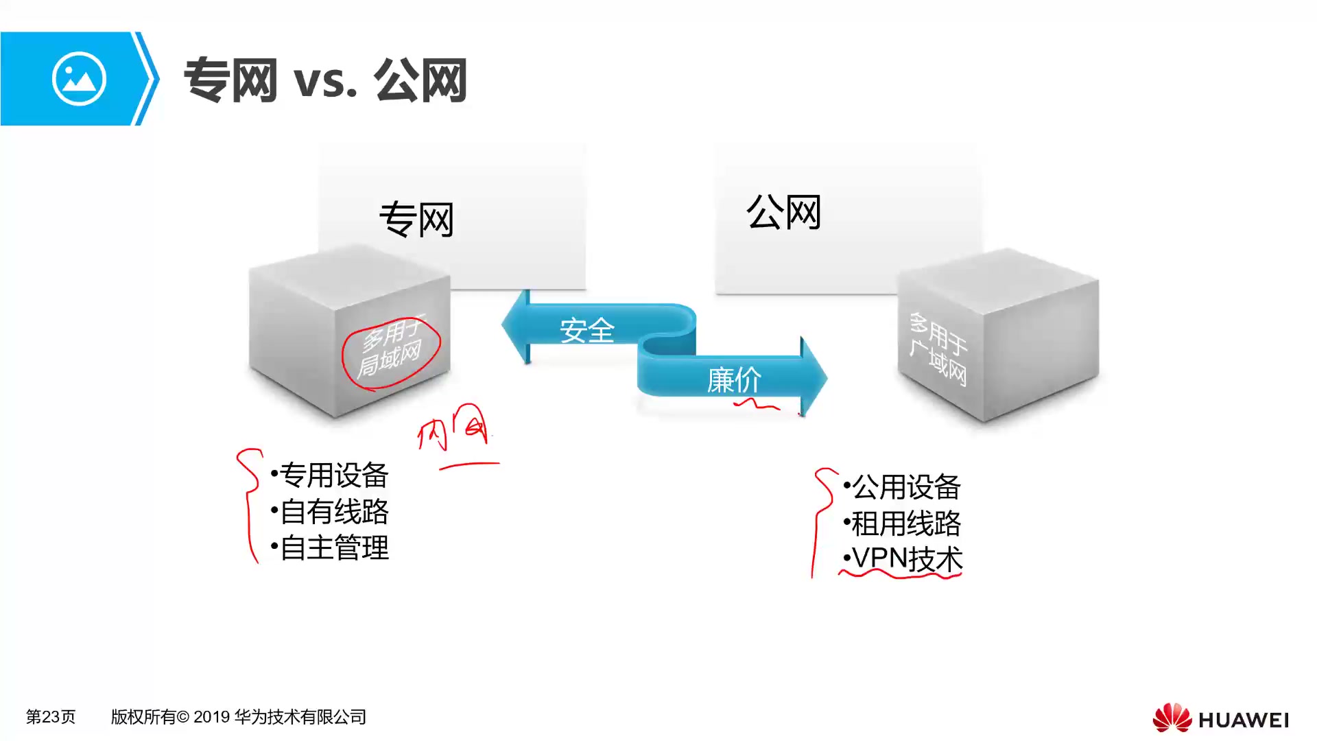 3.1.5 网络规划哔哩哔哩bilibili