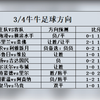 3月4日足球扫盘，每日足球推荐，今天足球扫盘，今日比赛推荐，牛牛扫盘，足球胜平负比分，竞彩足球推荐，足球篮球扫盘 篮球推荐