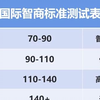 超火的智力测试题，你能做对几个？6个以上就是天才