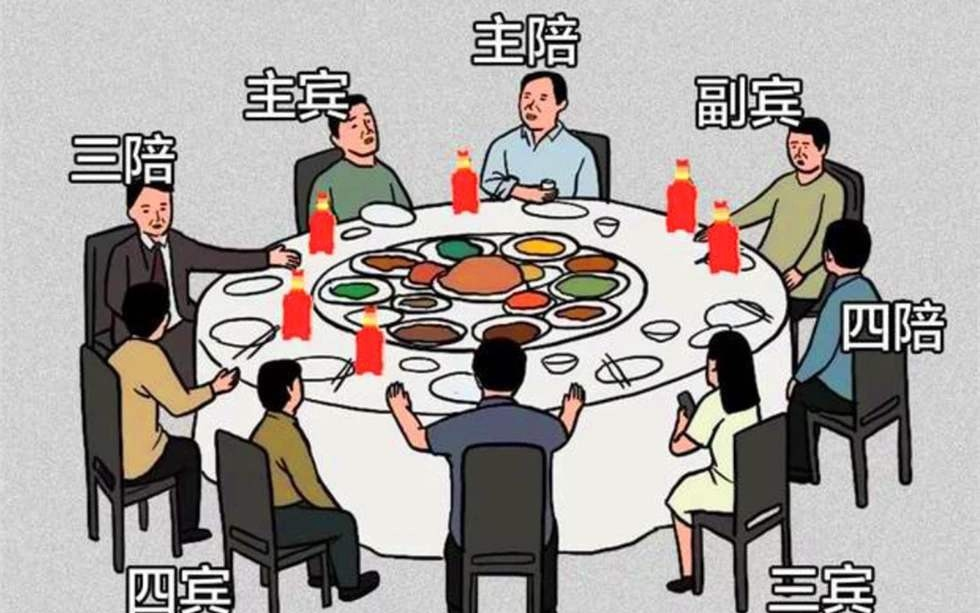 快速精通饭局酒局（22讲完整版）中国人的饭局文化，你看懂了吗？？?