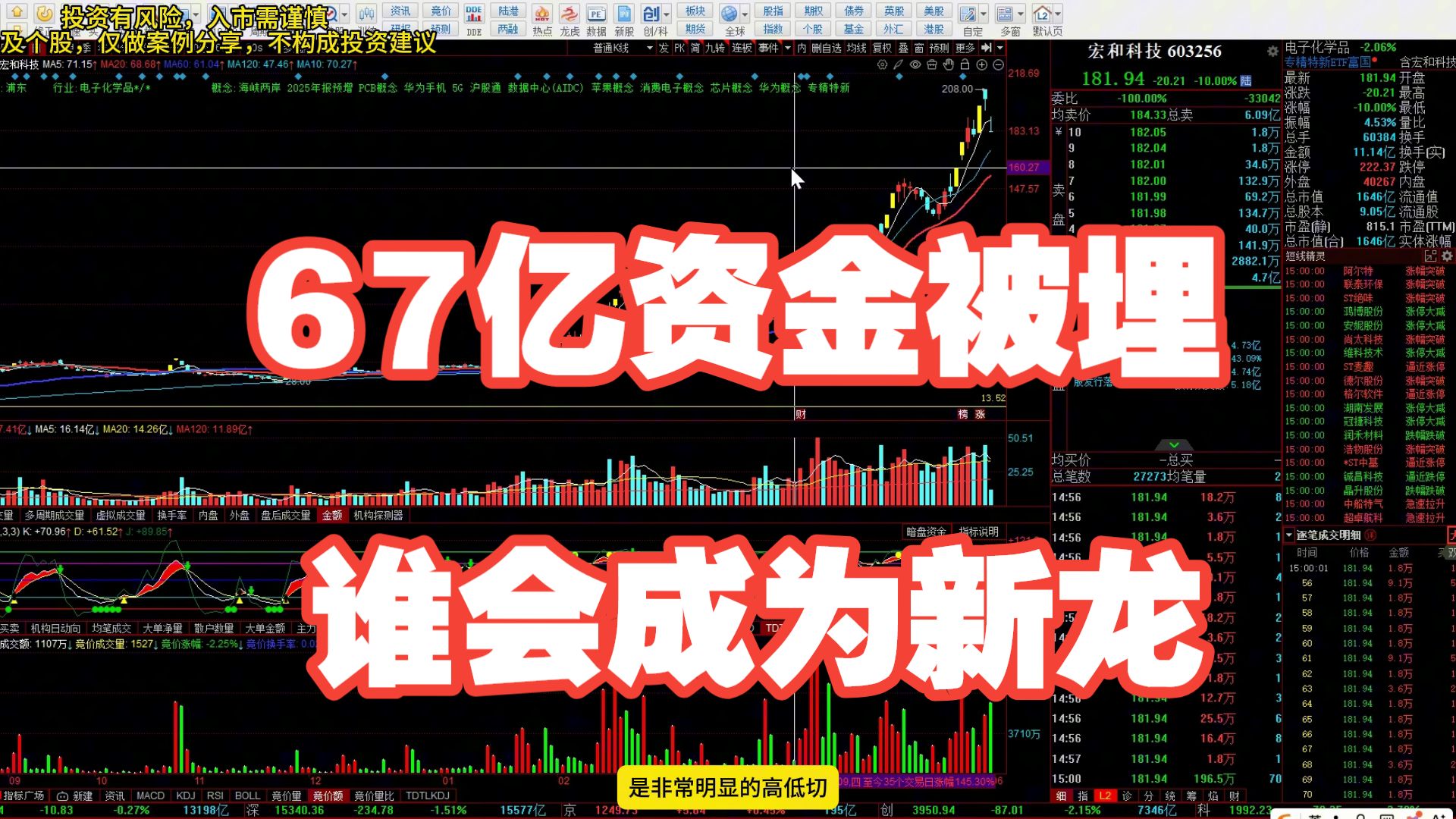 低位崛起，谁是新主线?利通、宏和惨遭抛弃，风华敢反核？