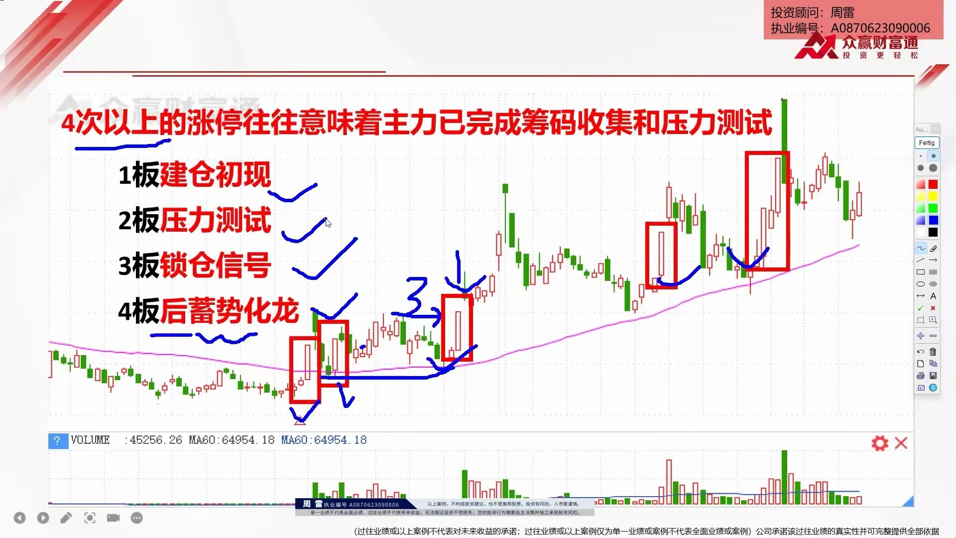 擒龙先锋实战班 第5课