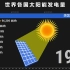 太阳能发电哪家强？世界太阳能发电量排行 中国从不会让大家失望