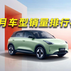 比亚迪丢冠 特斯拉暴跌 2月汽车销量排行榜出炉