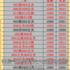 近期17中14，状态持续火热中，今晚继续冲击连红