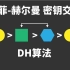 【不懂数学没关系】DH算法 | 迪菲-赫尔曼Diffie–Hellman 密钥交换
