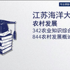 江苏海洋大学-农村发展-薄荷学姐-342农业知识综合四、844农村发展概论27考研初试复试备考经验分享公益讲座28考研/29考研备考规划公开课