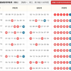 大乐透开机号试机号闪亮登场，大乐透25019期开机号已更新
