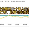 一分钟看近二十年人口出生率、死亡率、及增长率动态变化图