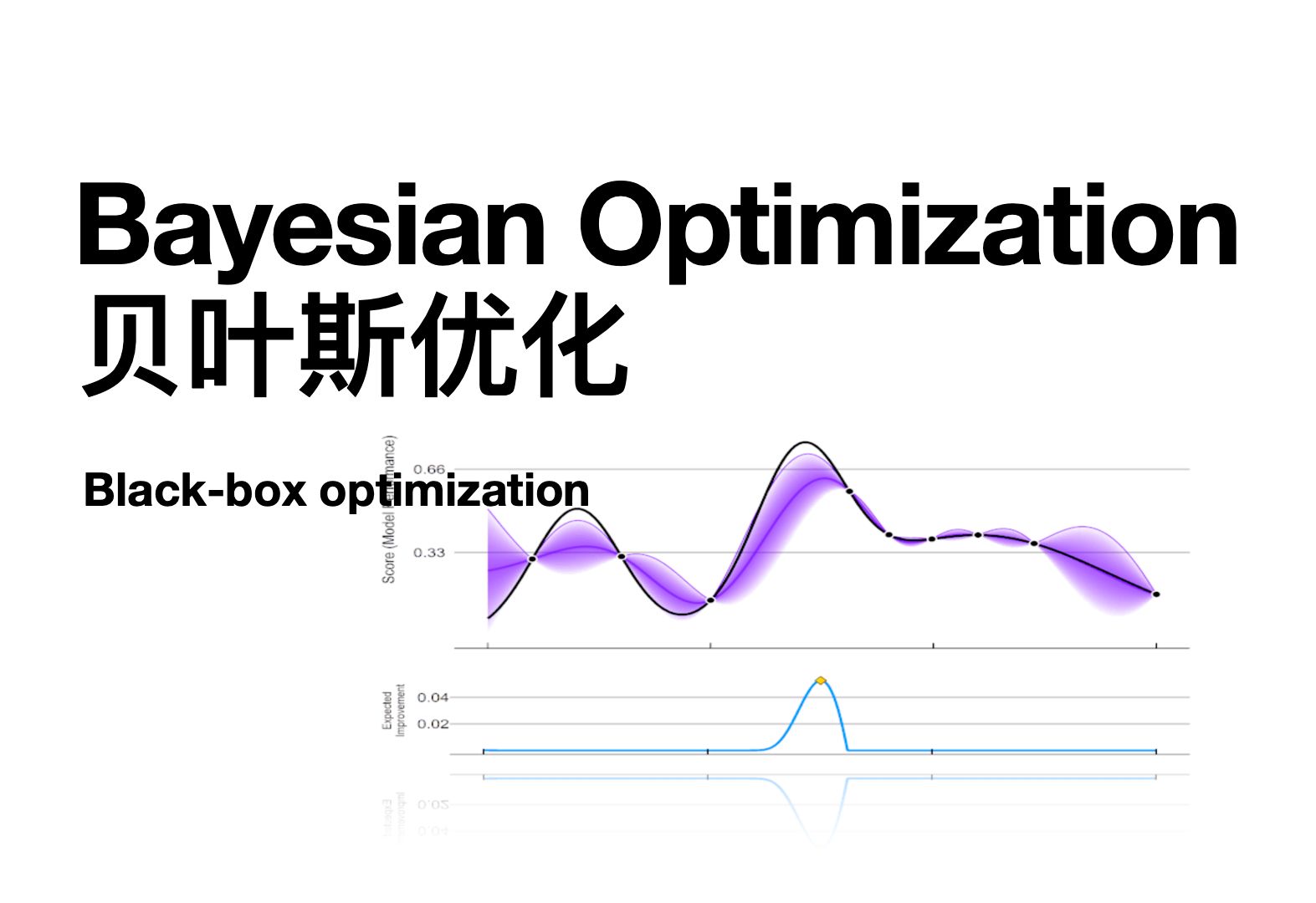 贝叶斯优化 ｜ 黑盒优化+全局最优方法 ｜ Bayesian Optimization