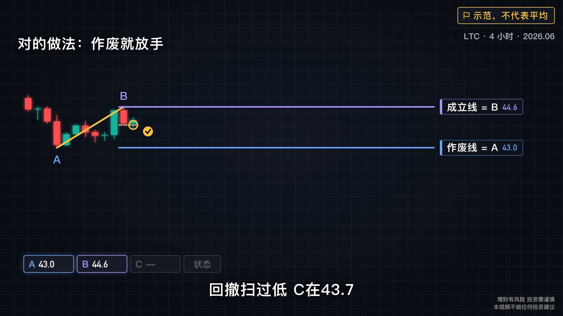 从0到1搭建一套完整的交易系统：第七课：N字形怎么认？三笔看懂推动与回撤