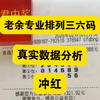 2月10号 老余精选数字来了。昨日主任开出数字297。遗憾未能拿下，今日老余信心各位足 势必找回场子 止住连黑