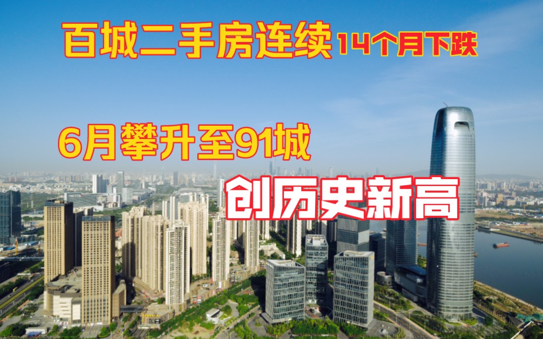 百城二手房连续14个月下跌,6月攀升至91城创历史新高哔哩哔哩bilibili