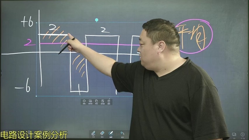 电容耦合电路中的占空比对直流量的影响