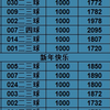 2月11日野火进球数冲击二连红