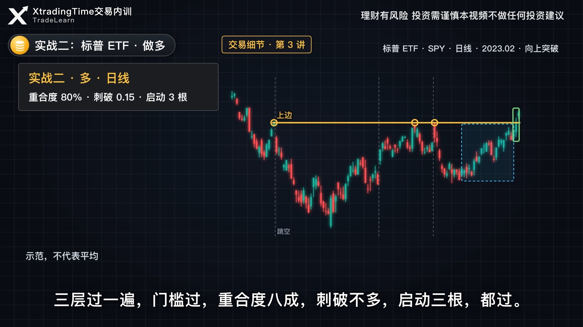 交易细节第03讲｜横盘挤得越密，突破越靠谱？
