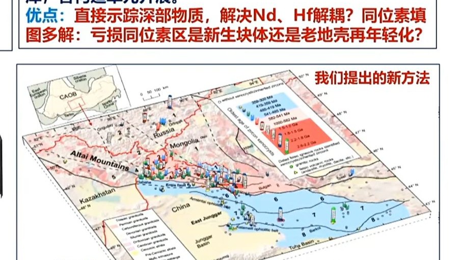 20250326-王涛研究员-深部物质探测及其成矿预测：数据+编图+研究范式应用