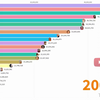 (2004 - 2020)世界最受欢迎艳星排行数据