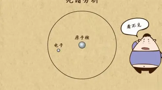 高中物理| 高中物理动画第37章原子结构|07电子怎么运动的光谱分类 一起来UP