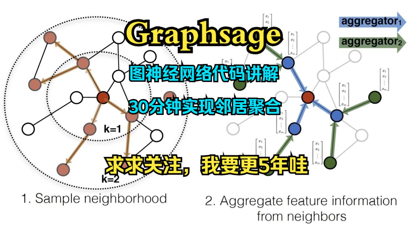 【Graphsage图神经网络倾情之作】原理与代码对照讲解（5）邻居聚合讲解（mean、max、lstm）
