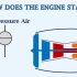 了解飞机的喷气发动机如何启动！看看涡扇发动机的启动顺序（google翻译字幕）