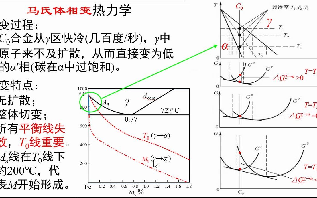 5.32马氏体相变热力学《材料科学基础视频讲义》吴锵哔哩哔哩bilibili