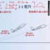 飞行动力学-第5节-part1-爬升性能、螺旋桨式飞机的爬升性能