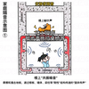 楼上噪音是什么？正确的隔音怎么做