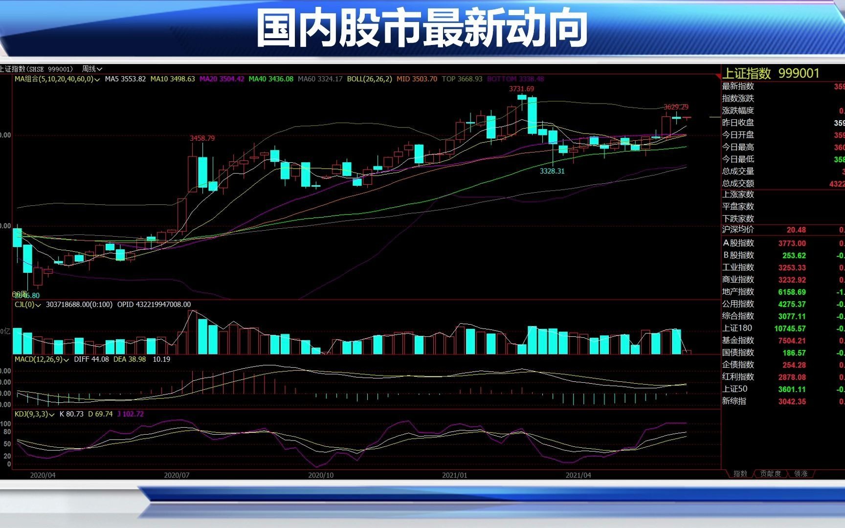 6.10早:美联储逆回购突破5000亿 大宗商品将迎来拐点?哔哩哔哩bilibili