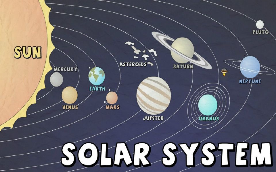 【英语】5分钟 太阳系和各大行星 solar system and planets