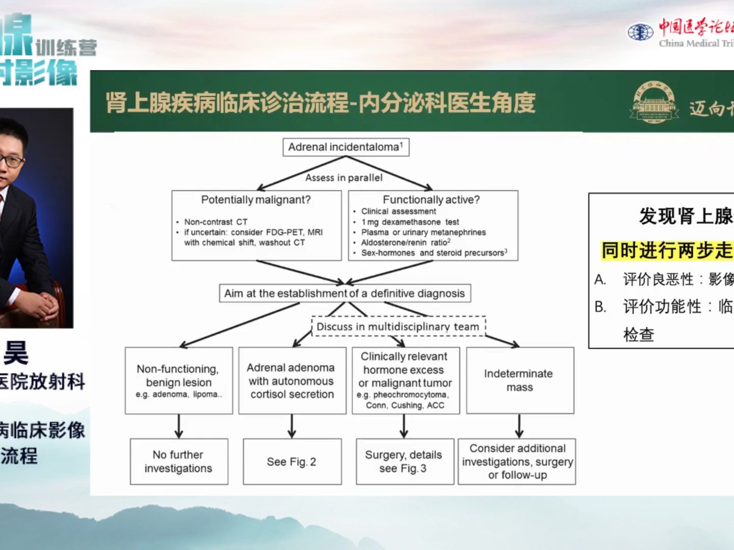 Day1肾上腺疾病临床影像诊断流程