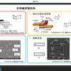 复旦大学芯片与系统前沿技术论坛-纳米磁畴逻辑-北京大学 罗昭初