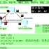 【计算机网络技术eNSP】第11讲—STP生成树协议