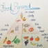 食物金字塔手绘英语口语思维导图