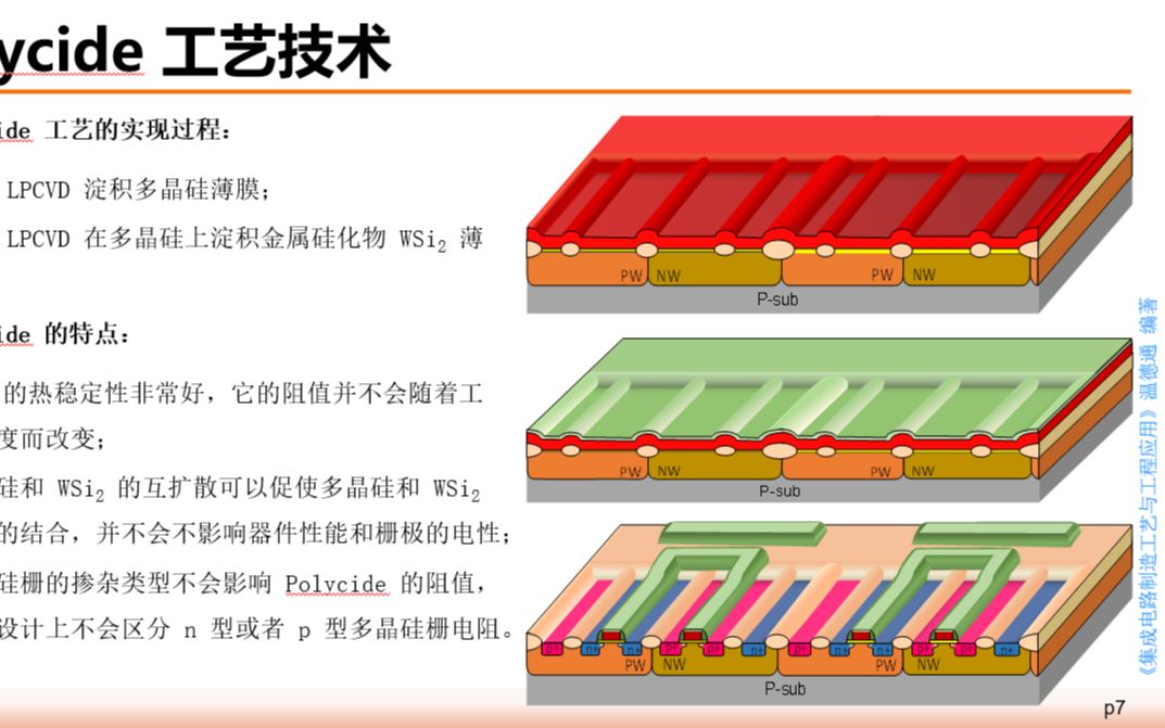《集成电路制造工艺与工程应用》第九讲（上）