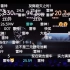 小米su7发布会雷总叠甲时刻+价格公布实时弹幕