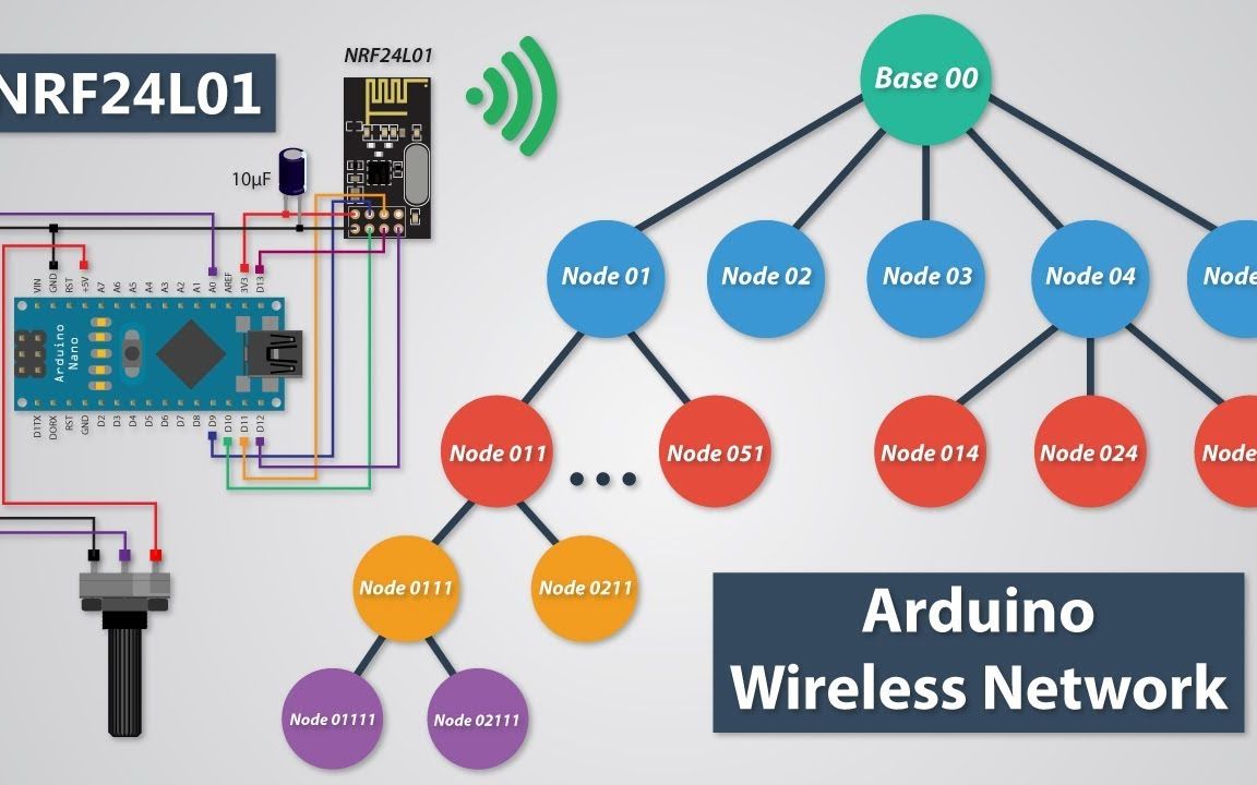 如何使用多个NRF24L01模块搭建Arduino无线网络[How To Mechatronics]_哔哩哔哩_bilibili