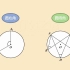 圆周角和圆心角有什么关系？有什么不同？